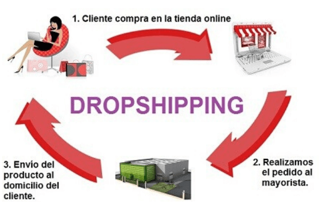 qué es el dropshipping
